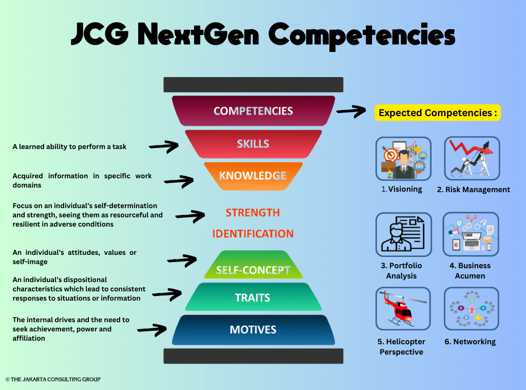 JCG NextGen Competencies 1027X759-min