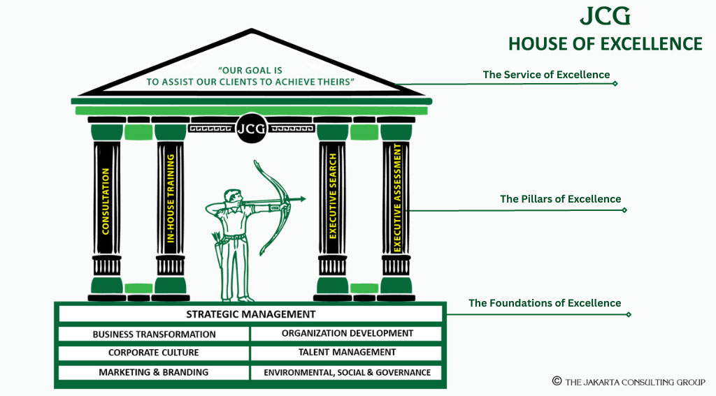 Company Overview - The Jakarta Consulting Group (JCG)